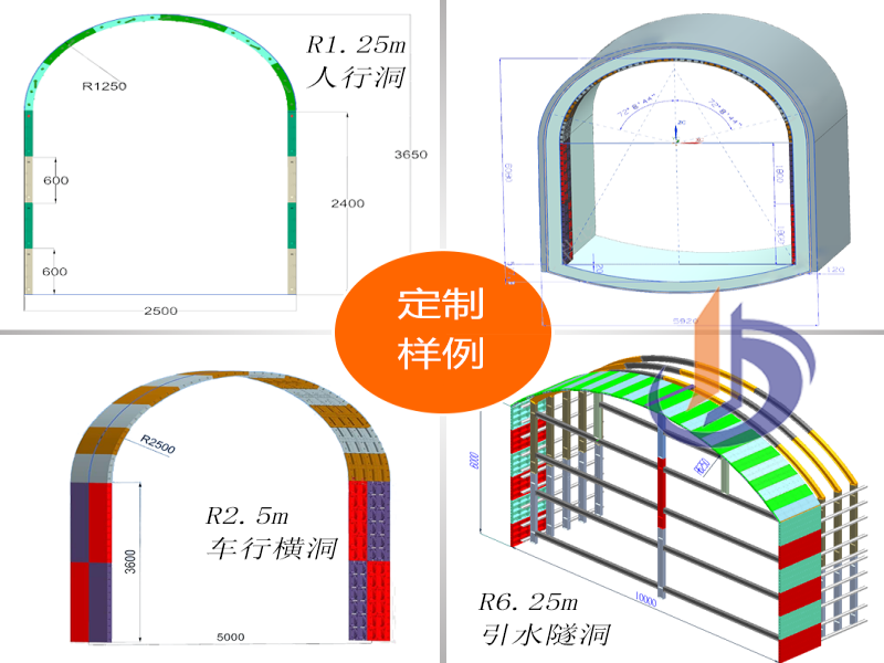 门拱形塑料模板